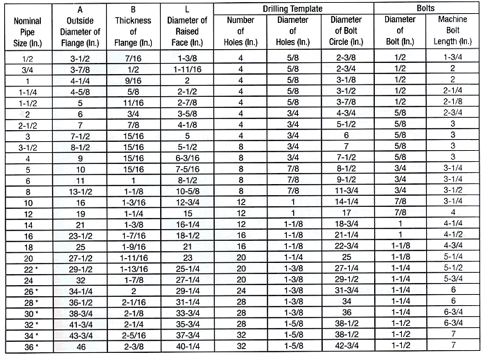 flange chart